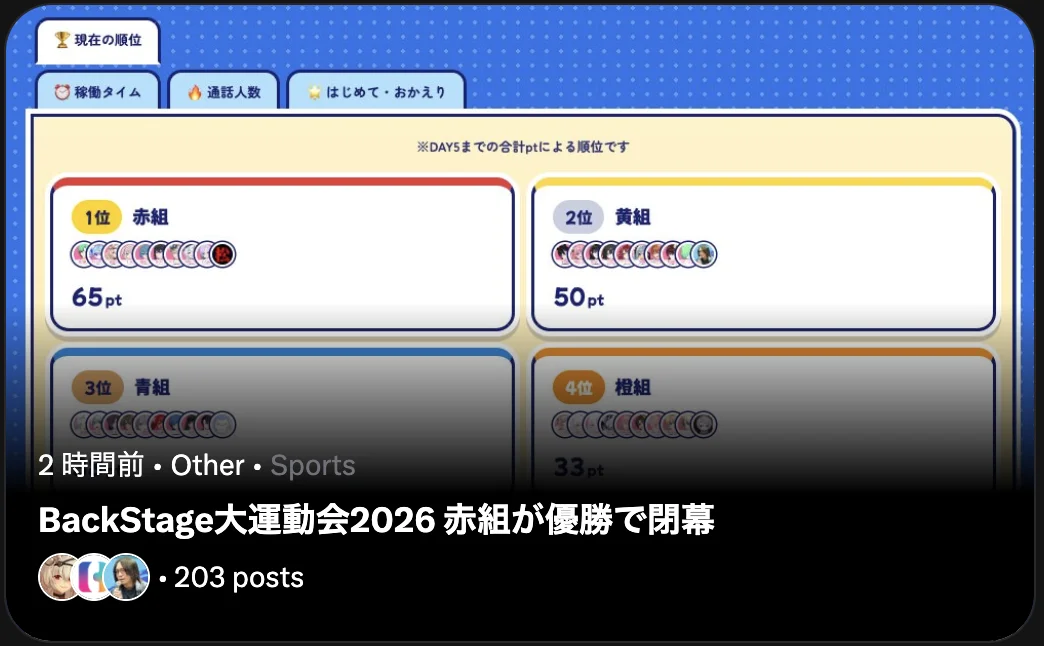 BackStage大運動会2026 赤組が優勝で閉幕(Xトレンド・203 posts)